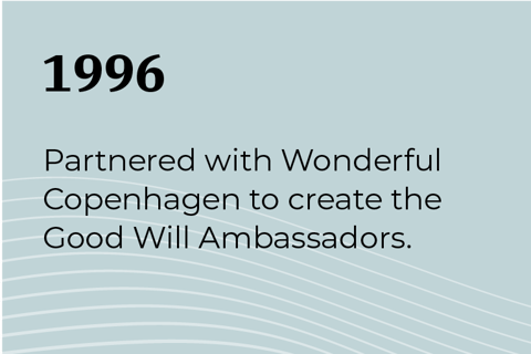Copenhagen Capacity_Timeline_196_WoCo and GWA